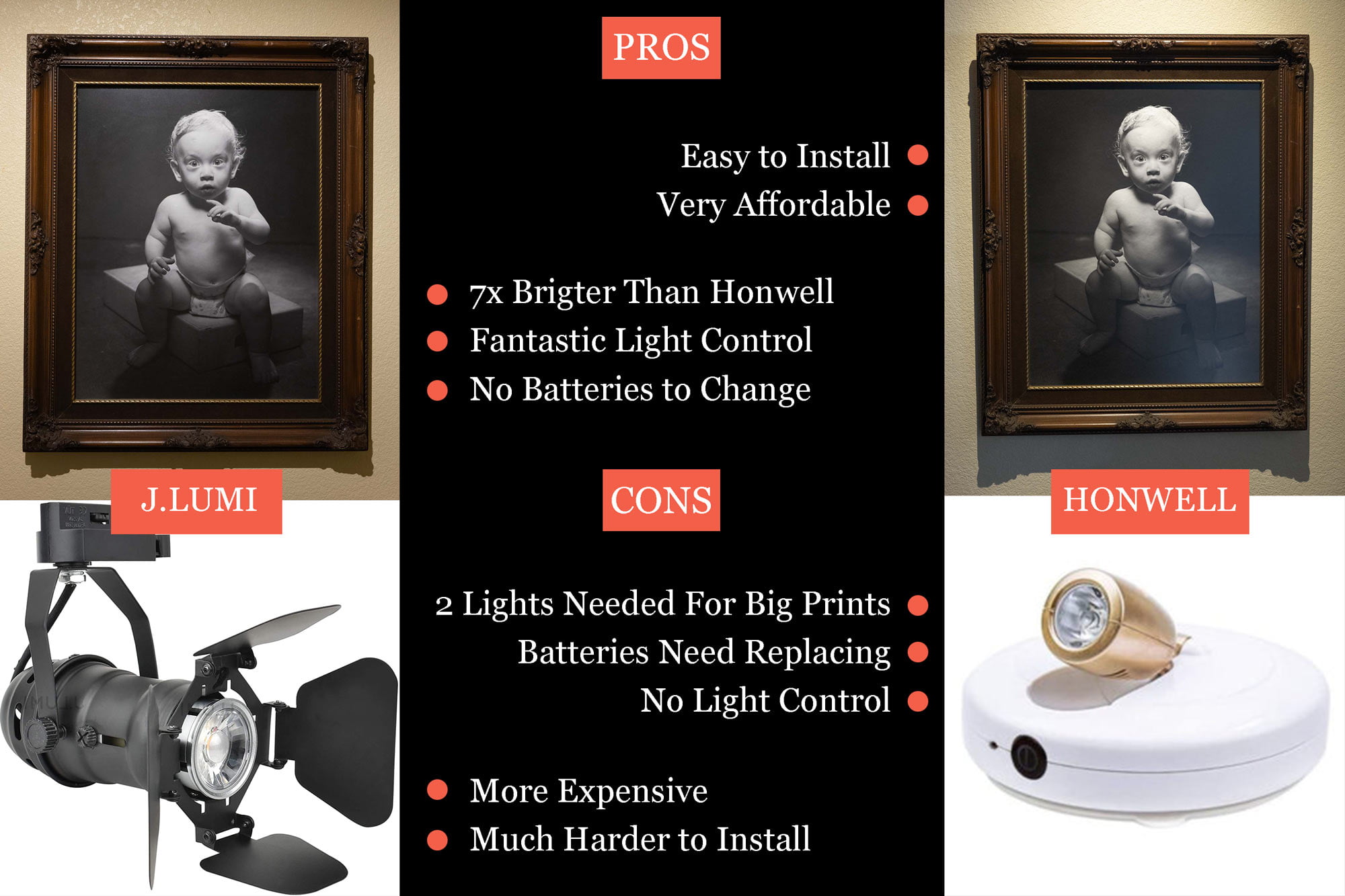 Read more about the article How to Light Pictures on the Wall
